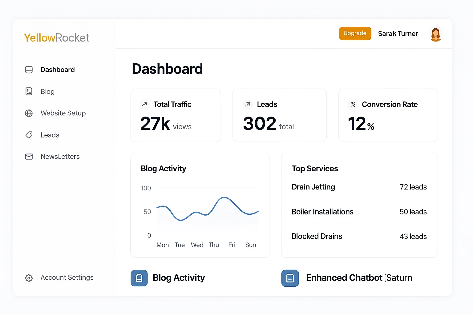 Dashboard Features