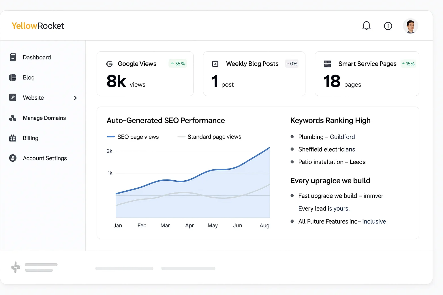 SEO Features
